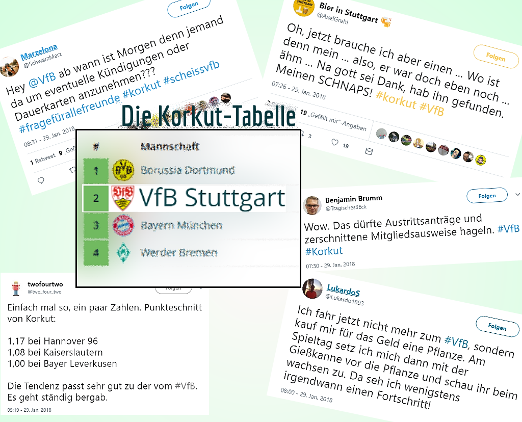 Weltfussball Seitdem Tayfun Korkut Den Vfb Stuttgart Facebook