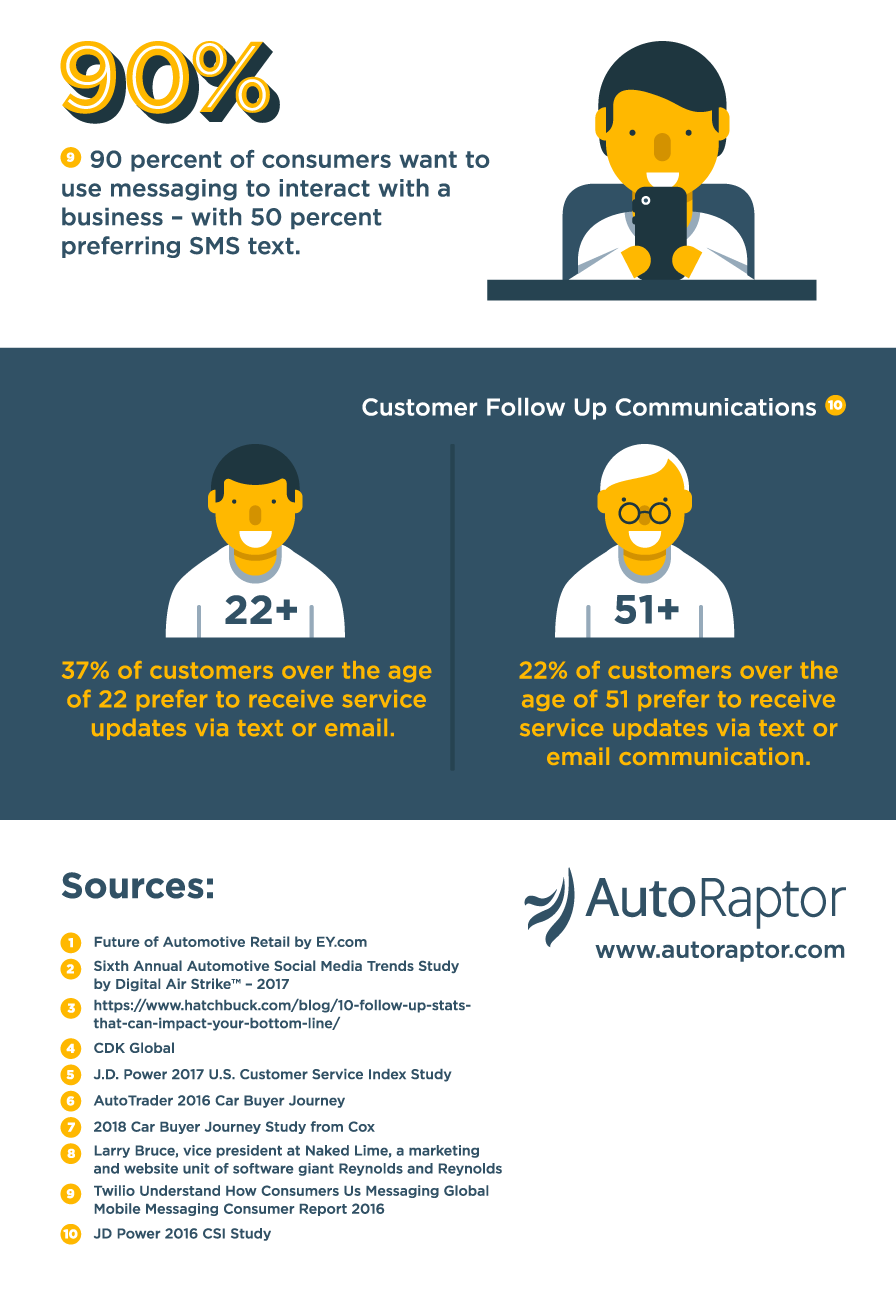 AutoRaptor CRM - AutoRaptor CRM added a new photo.
