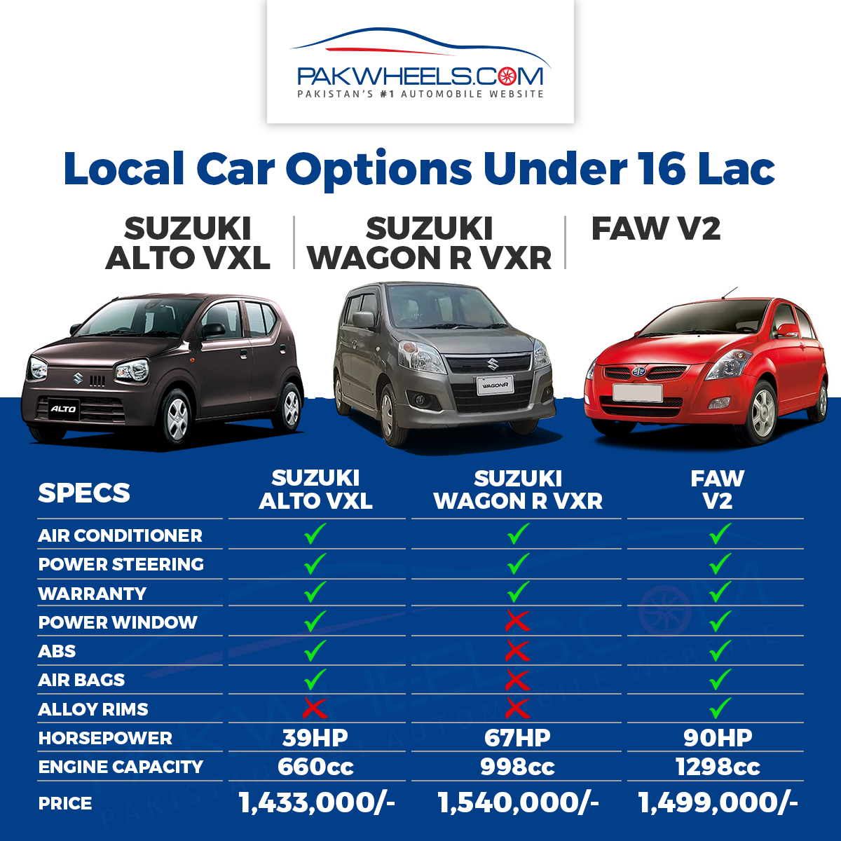 PakWheels.com - Cars options under 16 lacs! Which one will be your ...