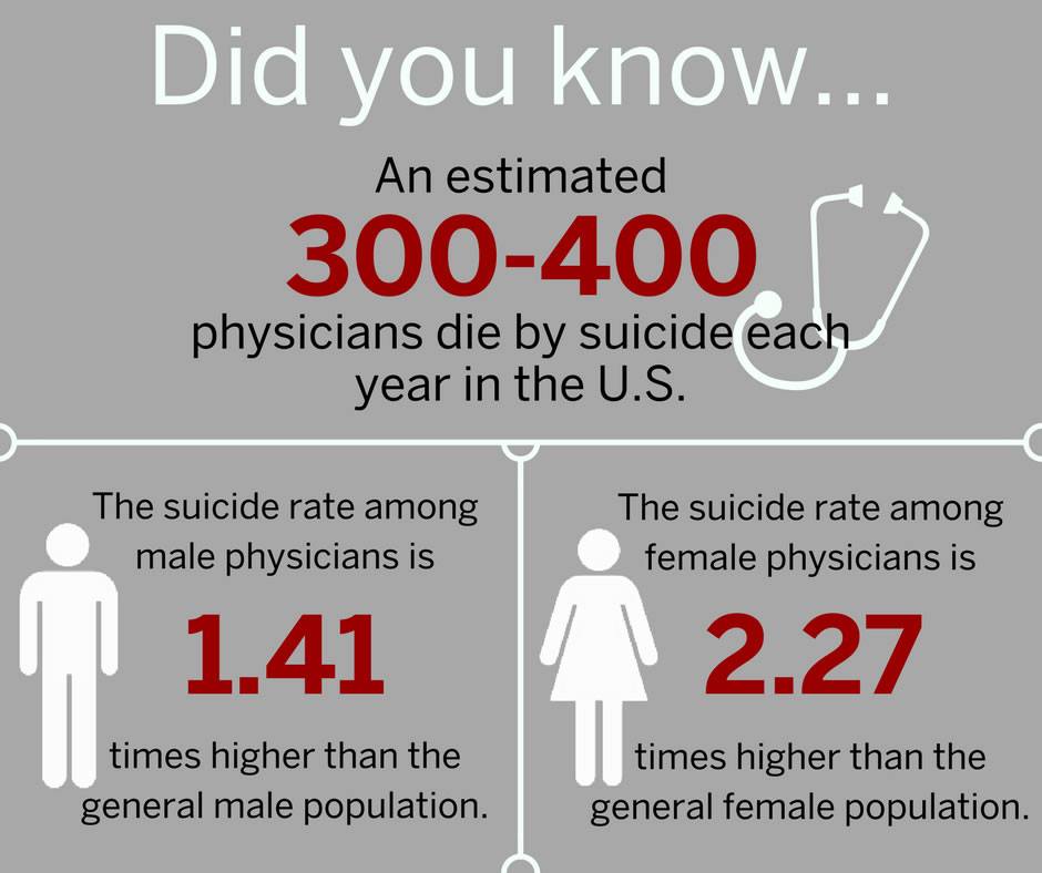 Physicians have... - Indiana University School of Medicine | Facebook