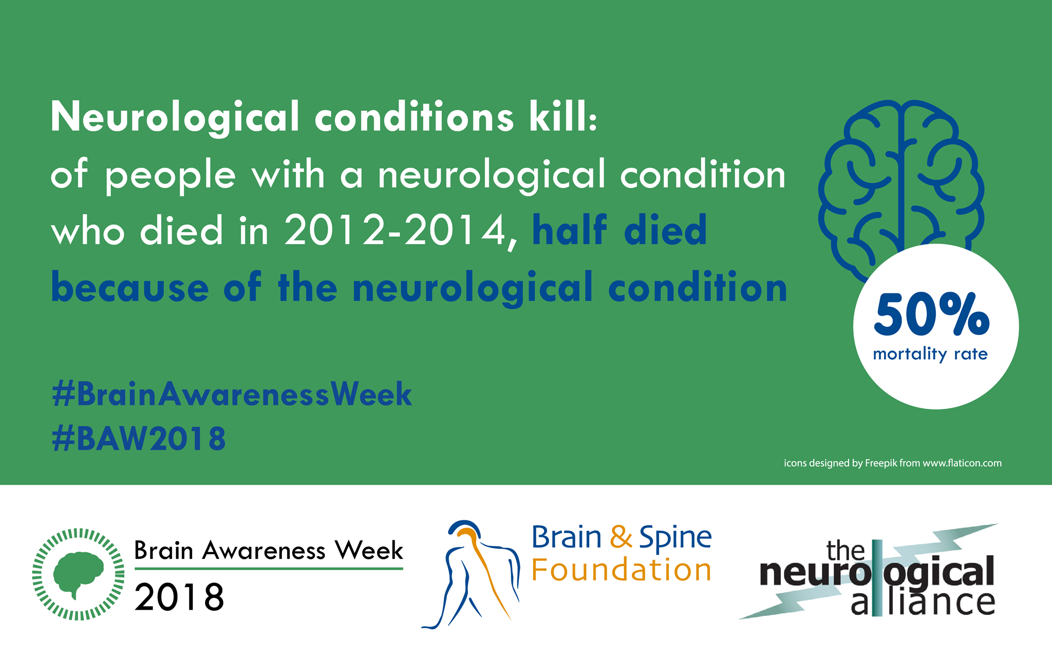 MND Campaigns - This week we've been recognising Brain Awareness Week ...