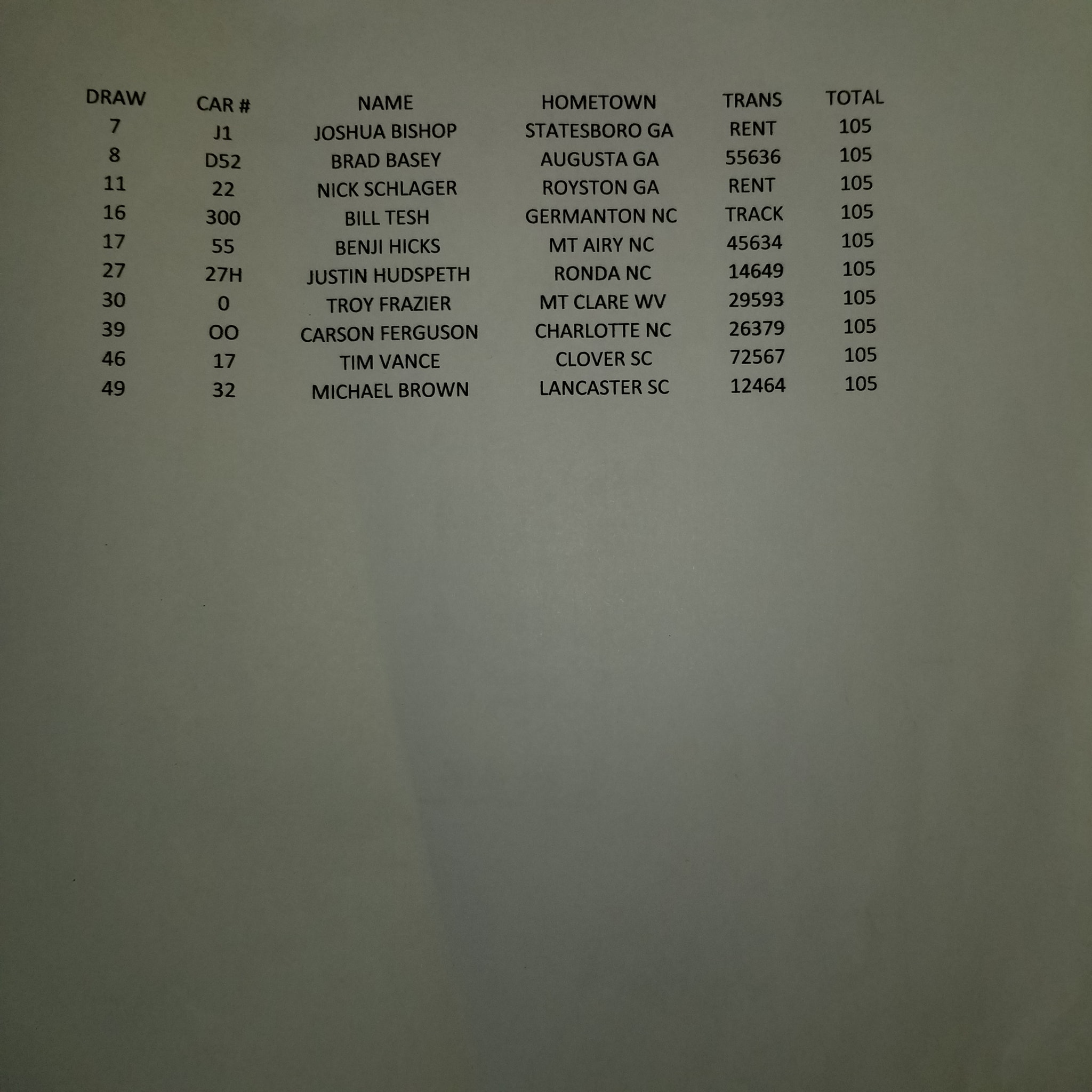 Here is the Sunday night... - FASTRAK Racing Series