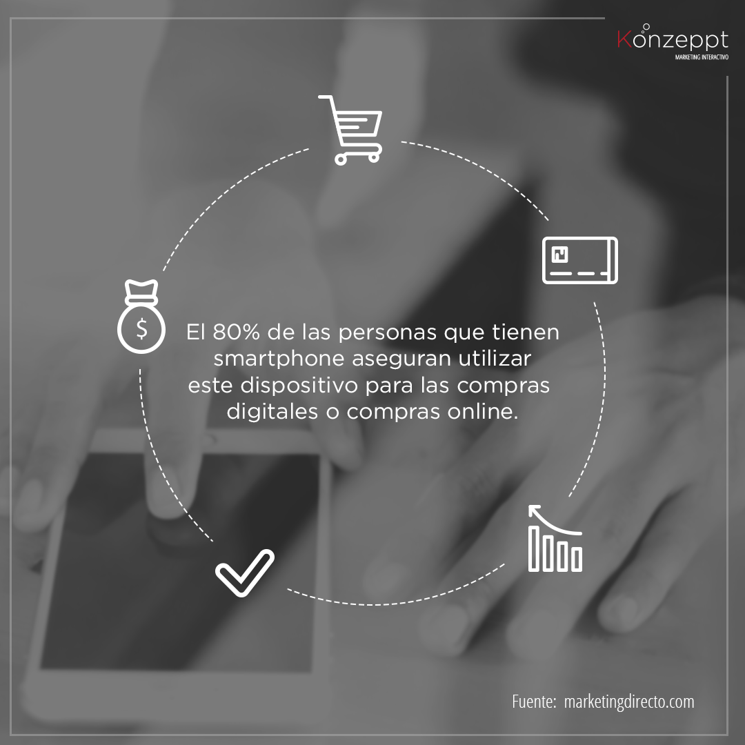 Konzeppt - ¿Tu cliente aún duda sobre tener un e-commerce?...