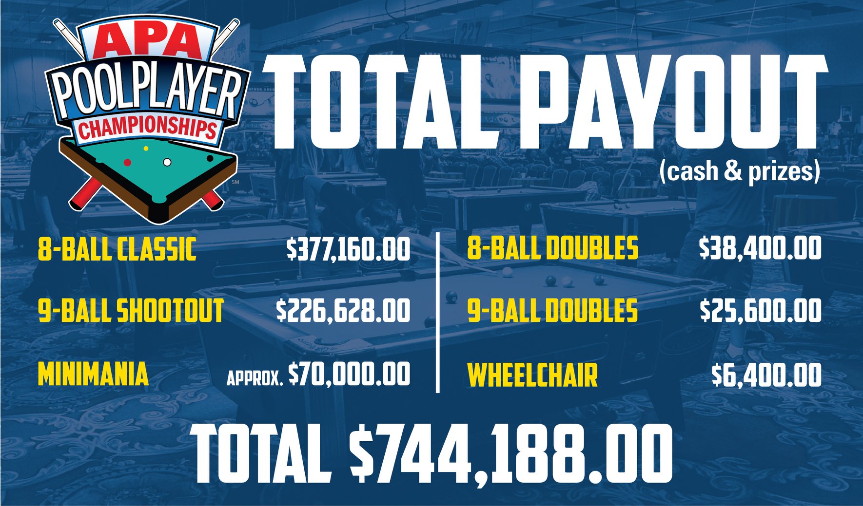 Total payout for... - American Poolplayers Association - APA | Facebook