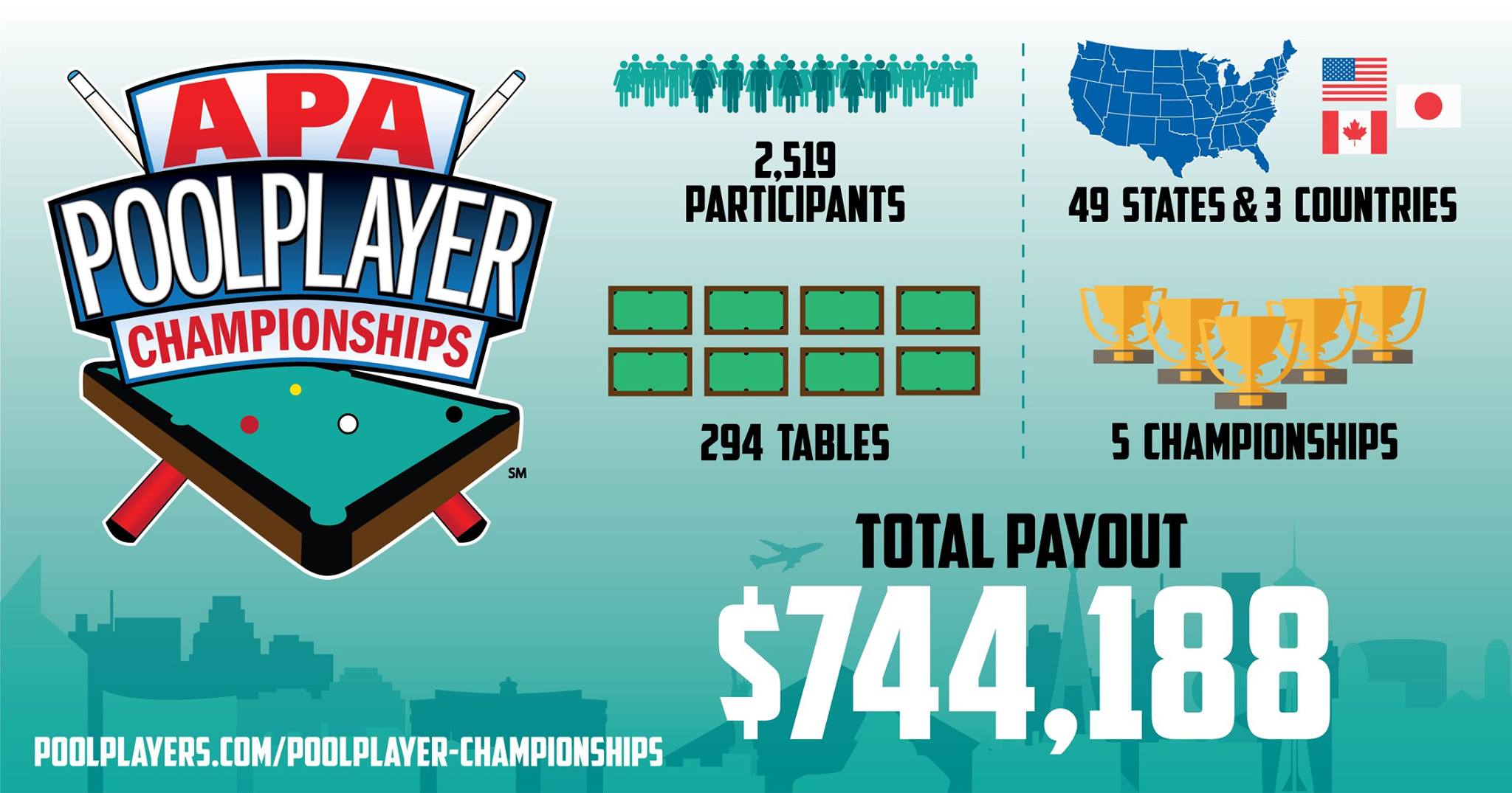 In just 8 days we... - American Poolplayers Association - APA