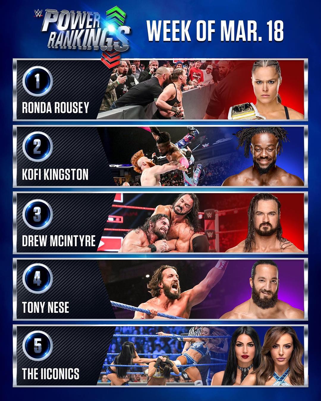WWE - ️💙💜 are all represented in this week's Power Rankings! | Facebook