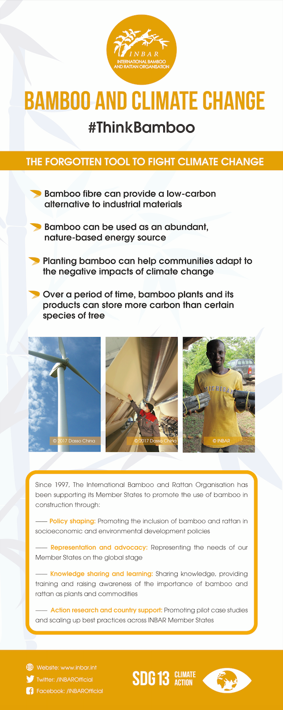 #SDG... - International Bamboo and Rattan Organization - INBAR