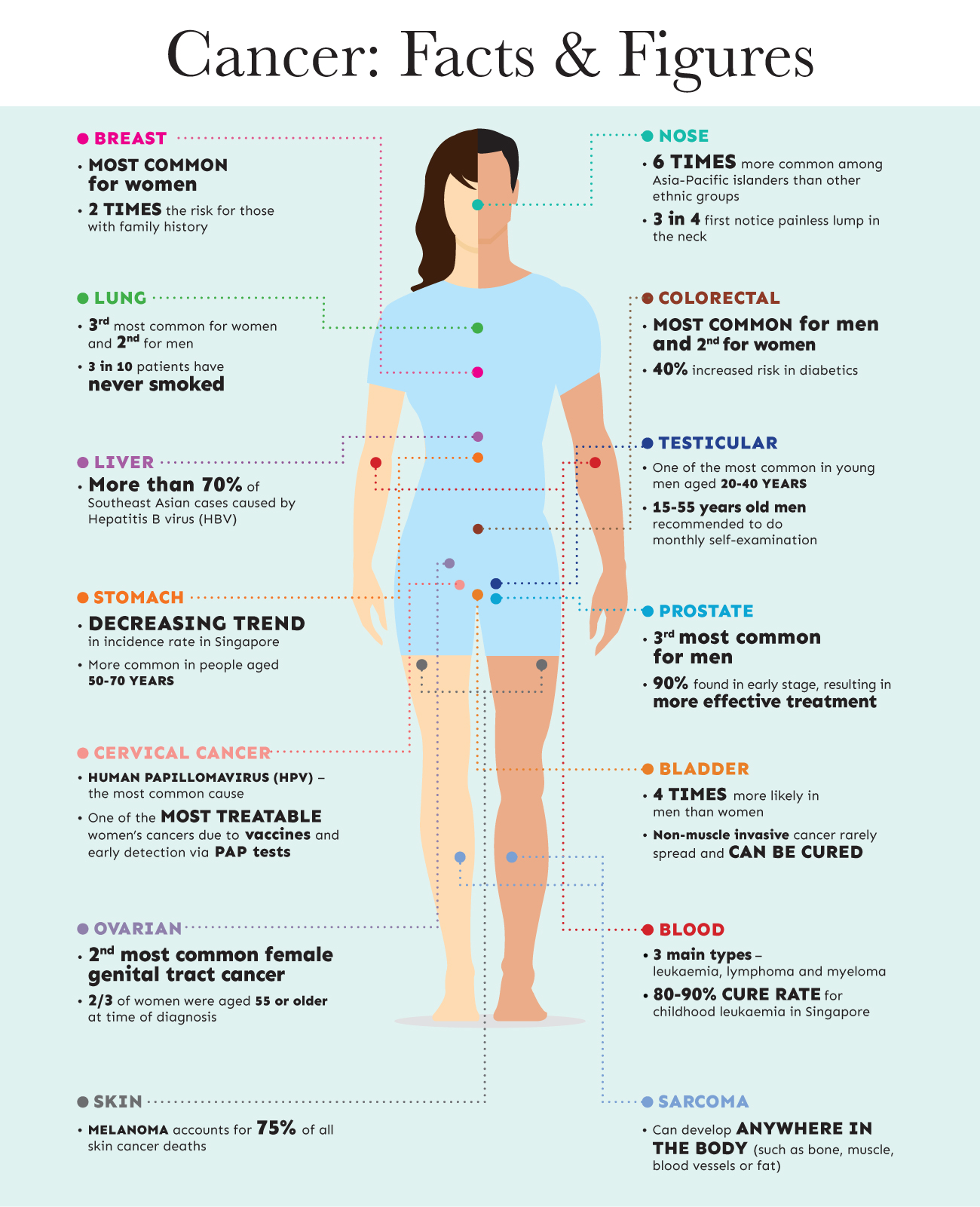 Did You Know That Colorectal Singapore General Hospital Facebook