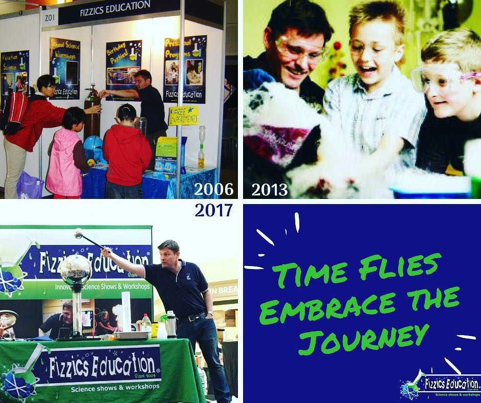 Fizzics Education - Time flies when you’re having fun! Fizzics started ...