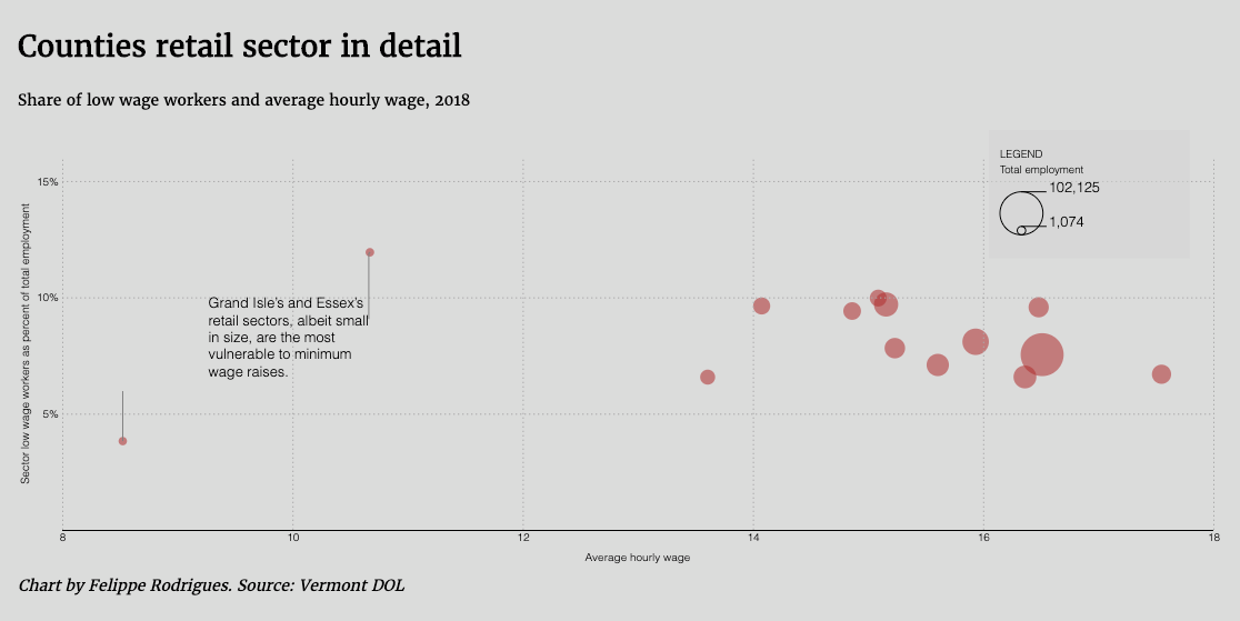 Vtdigger Part 3 Of Our Series On Vermont S Minimum Wage