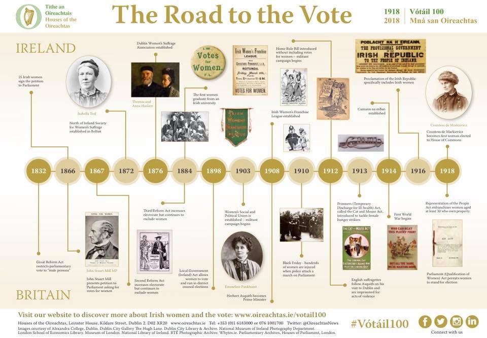 Houses of the Oireachtas added... - Houses of the Oireachtas