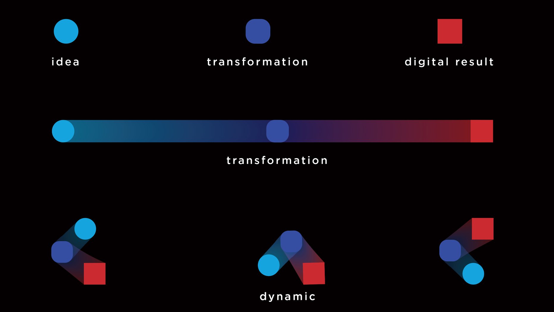 A graphic explanation of... - CBA Design - Brand with Heart