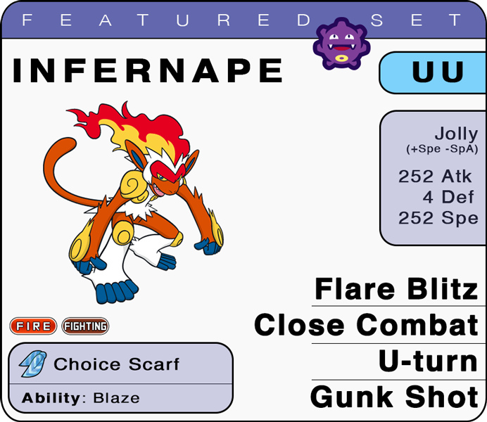 Smogon - Thanks to a Speed stat as blazing as the fire on its head ...