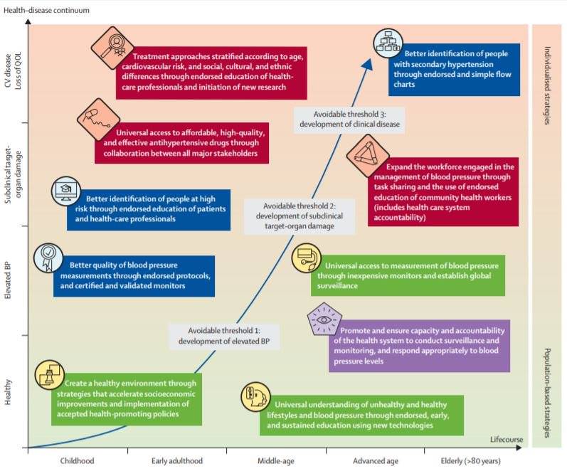 The Lancet - The Lancet | Commission | A call to action and a ...