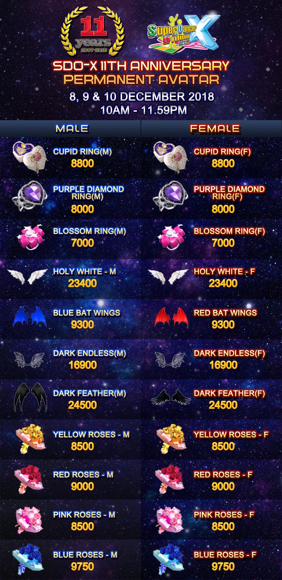 SW33TS SDO-X Family