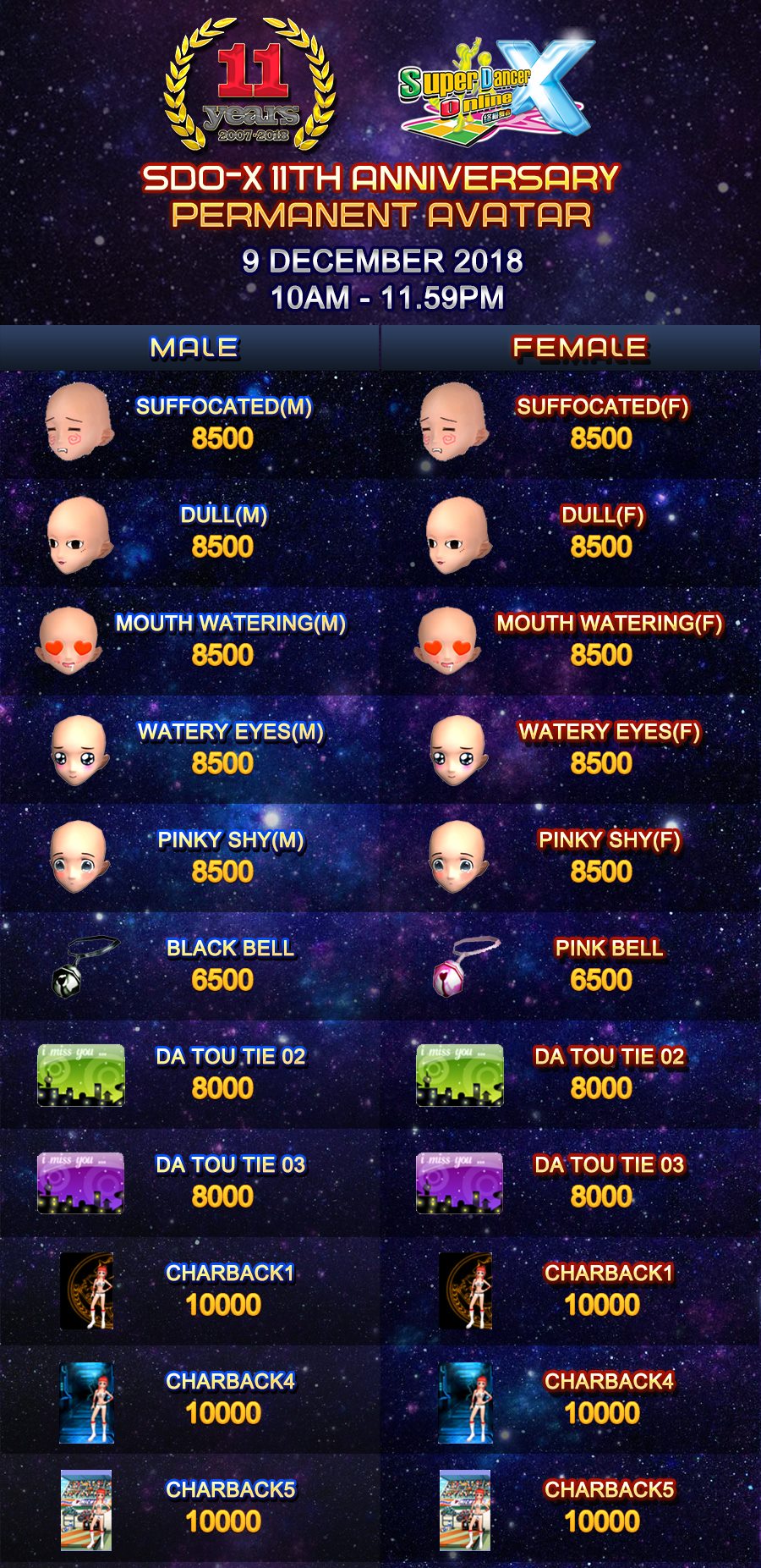 SW33TS SDO-X Family
