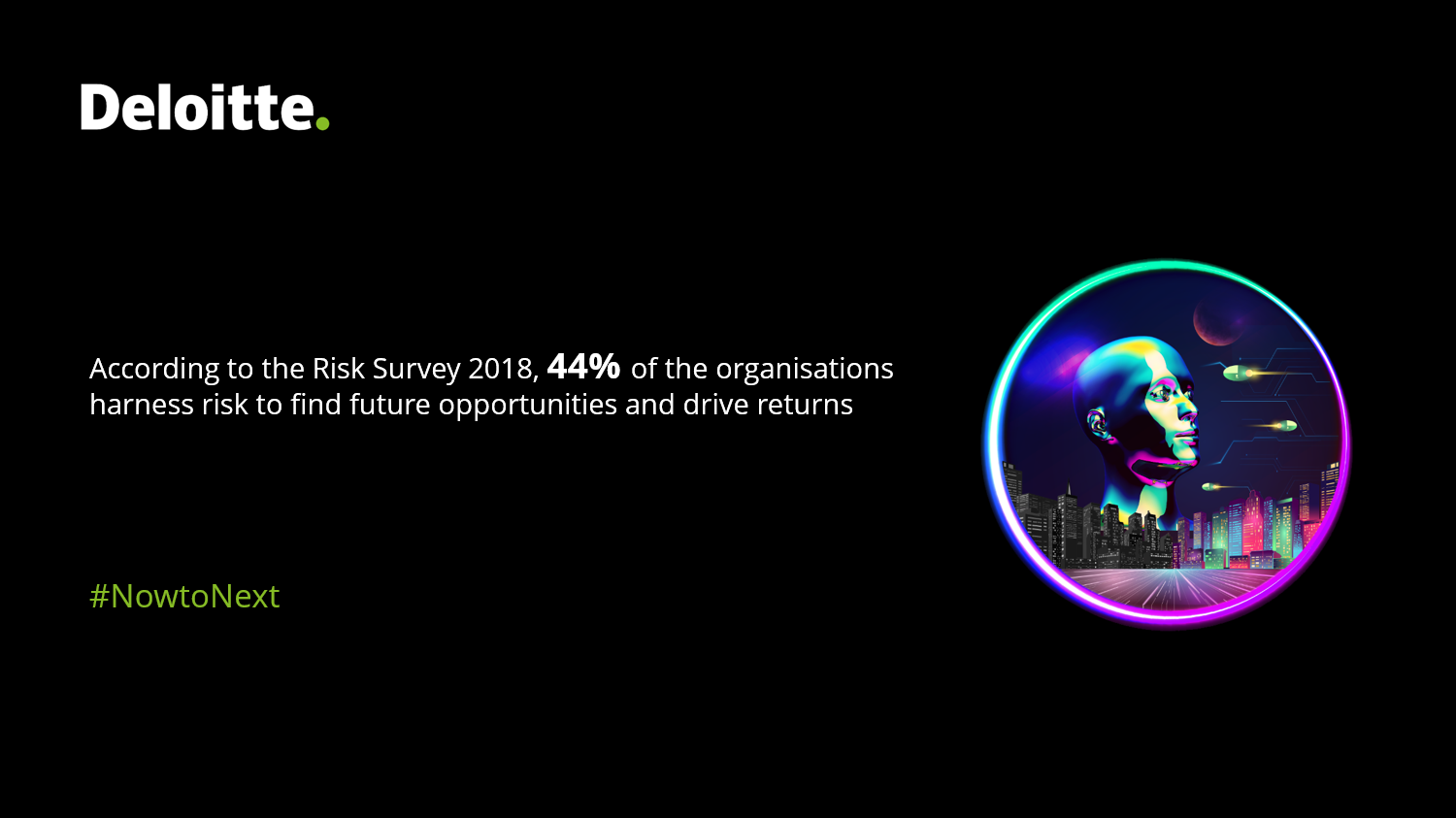 Deloitte - The Risk Survey (2018) revealed that 44% of the... | Facebook
