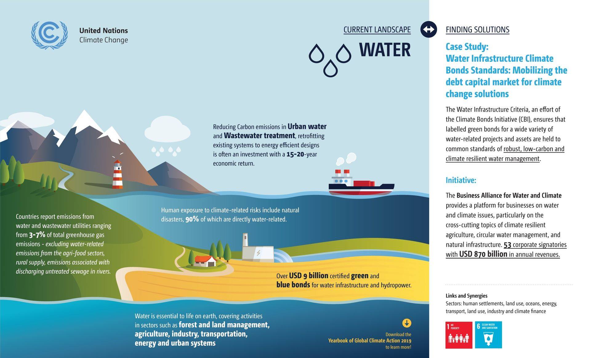 UN-Water - Today is the official inauguration of #COP25 the Climate ...