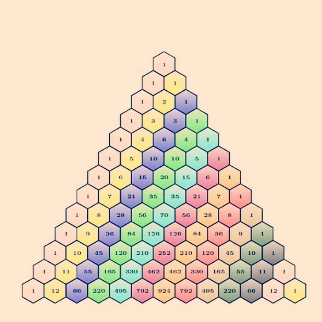 Prime Maths - Pascal Triangle: Each row starts with 1 and ends with 1 ...