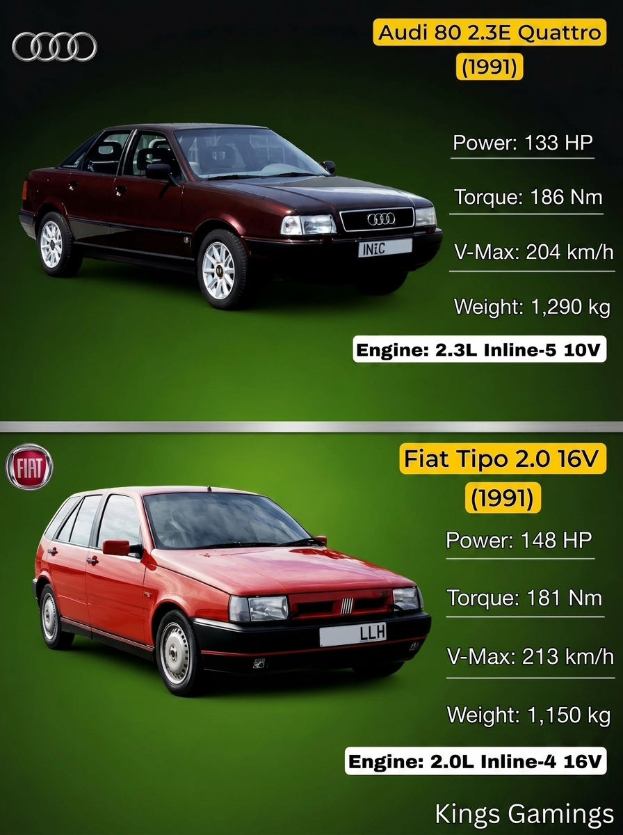 Two very different approaches to everyday performance in the late