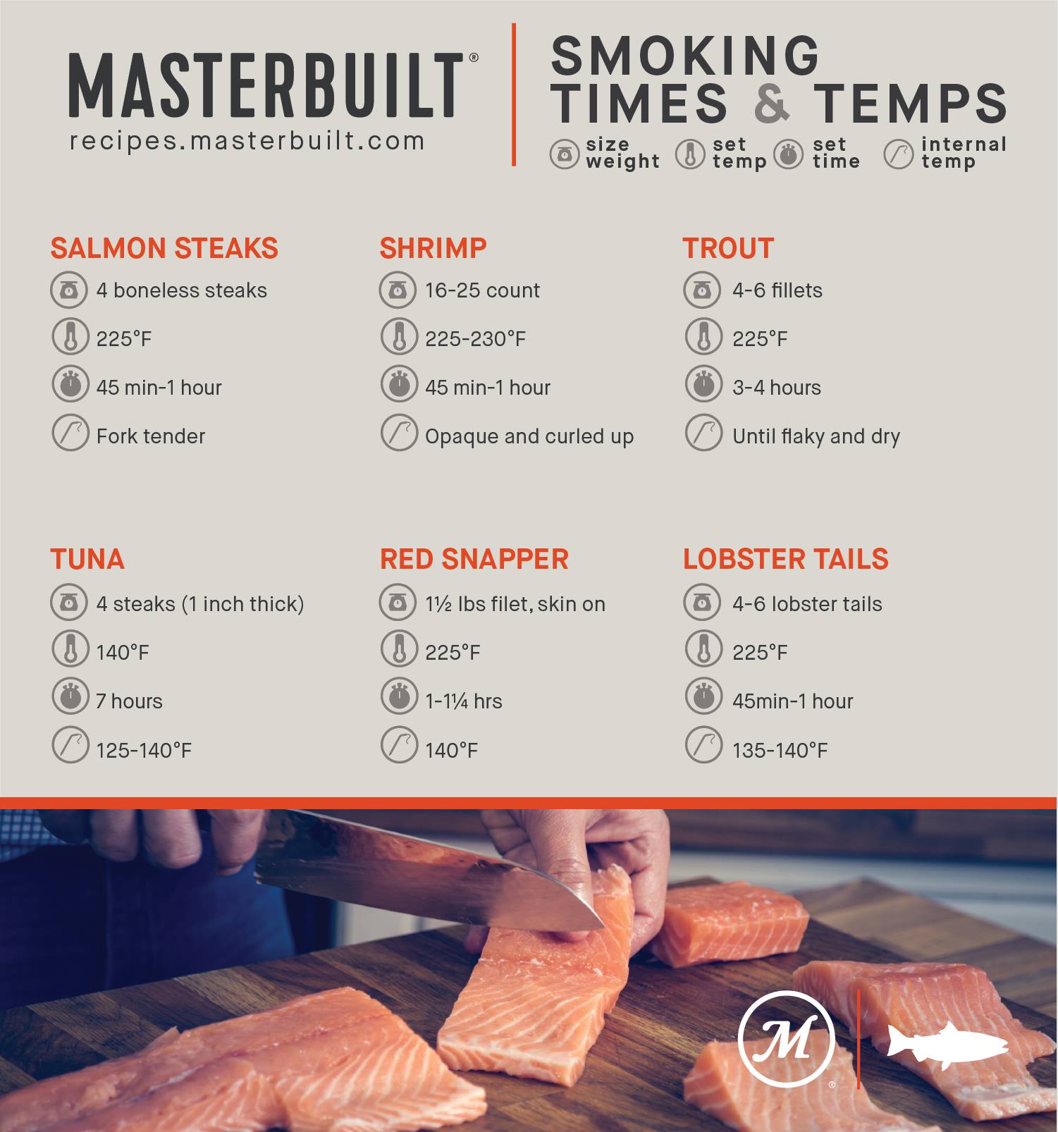 Masterbuilt - Our Seafood Time & Temp Chart is here!!...