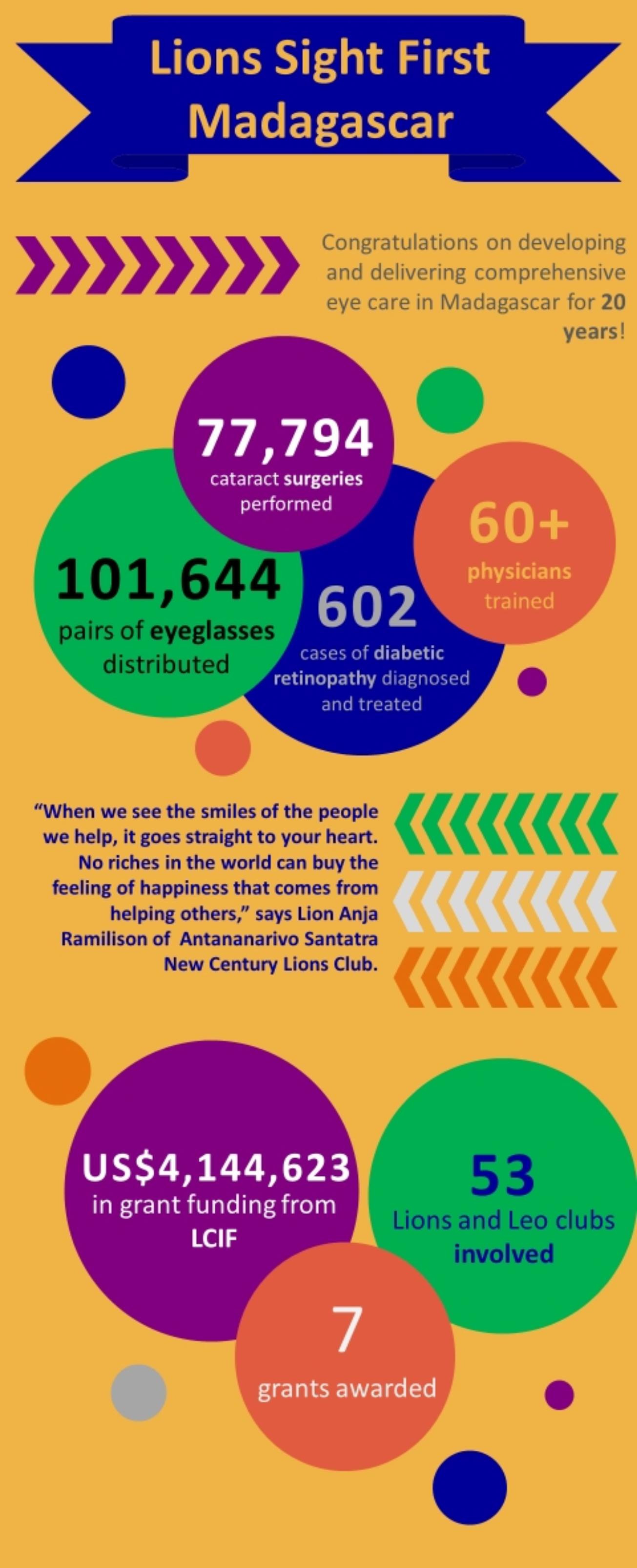 Lions Clubs International - Lions Clubs International Foundation (LCIF ...