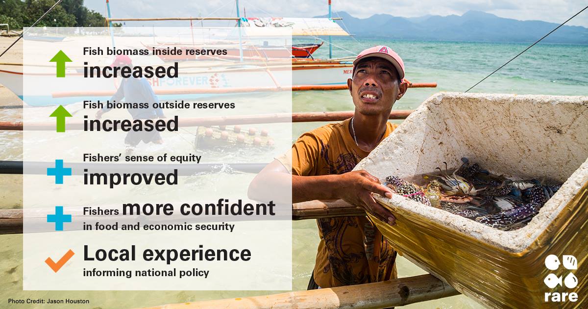 Rare - Rare’s Fish Forever program is designed to...