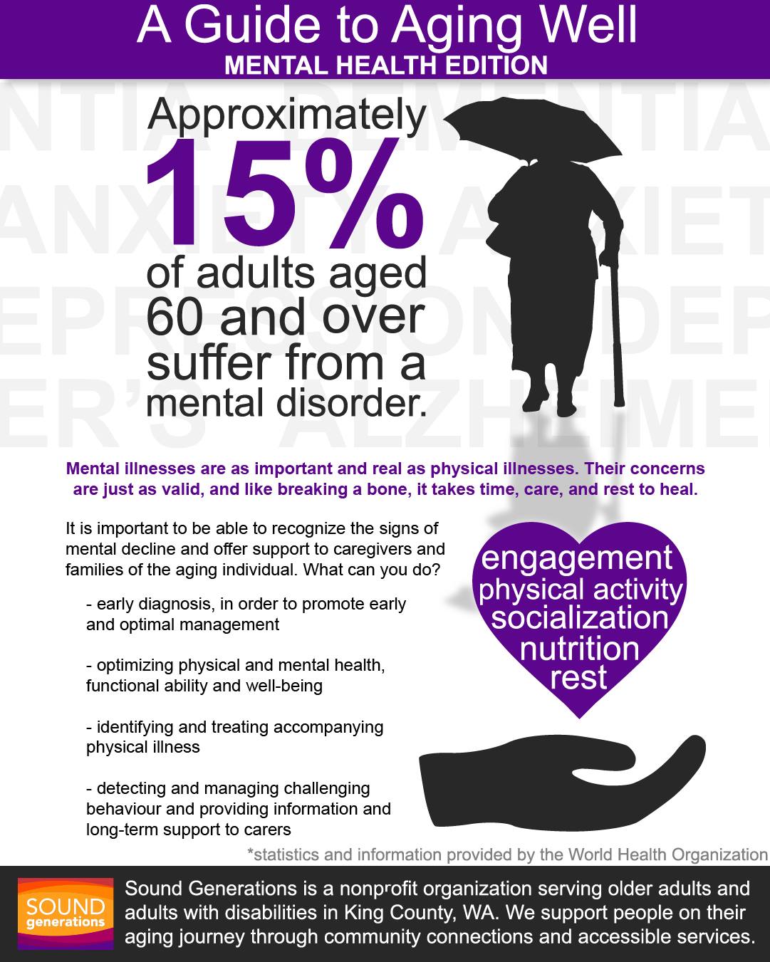 Sound Generations - ️ How do you care for your #MentalHealth? Help us ...