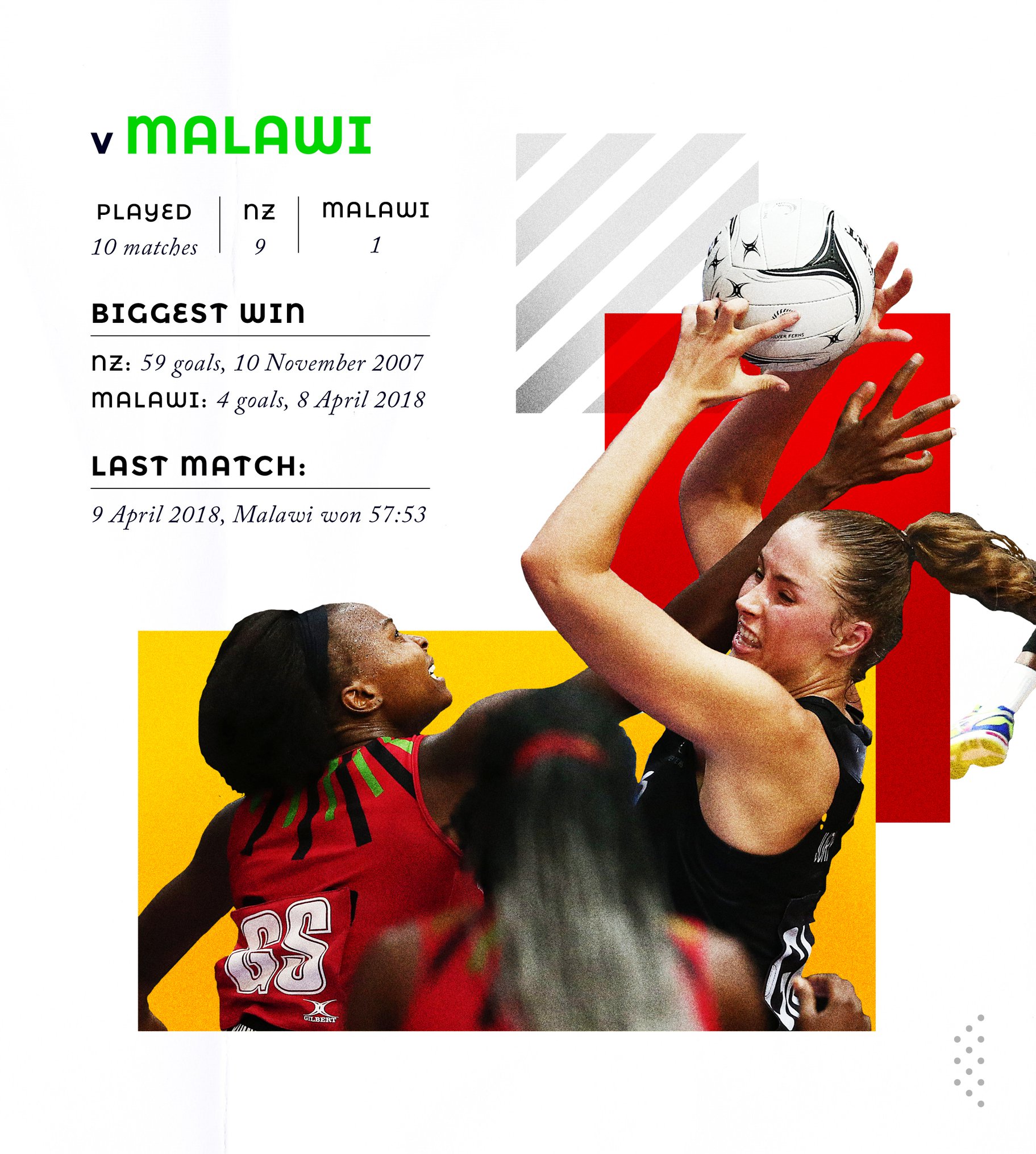 RNZ - In just over an hour, the Silver Ferns play their...