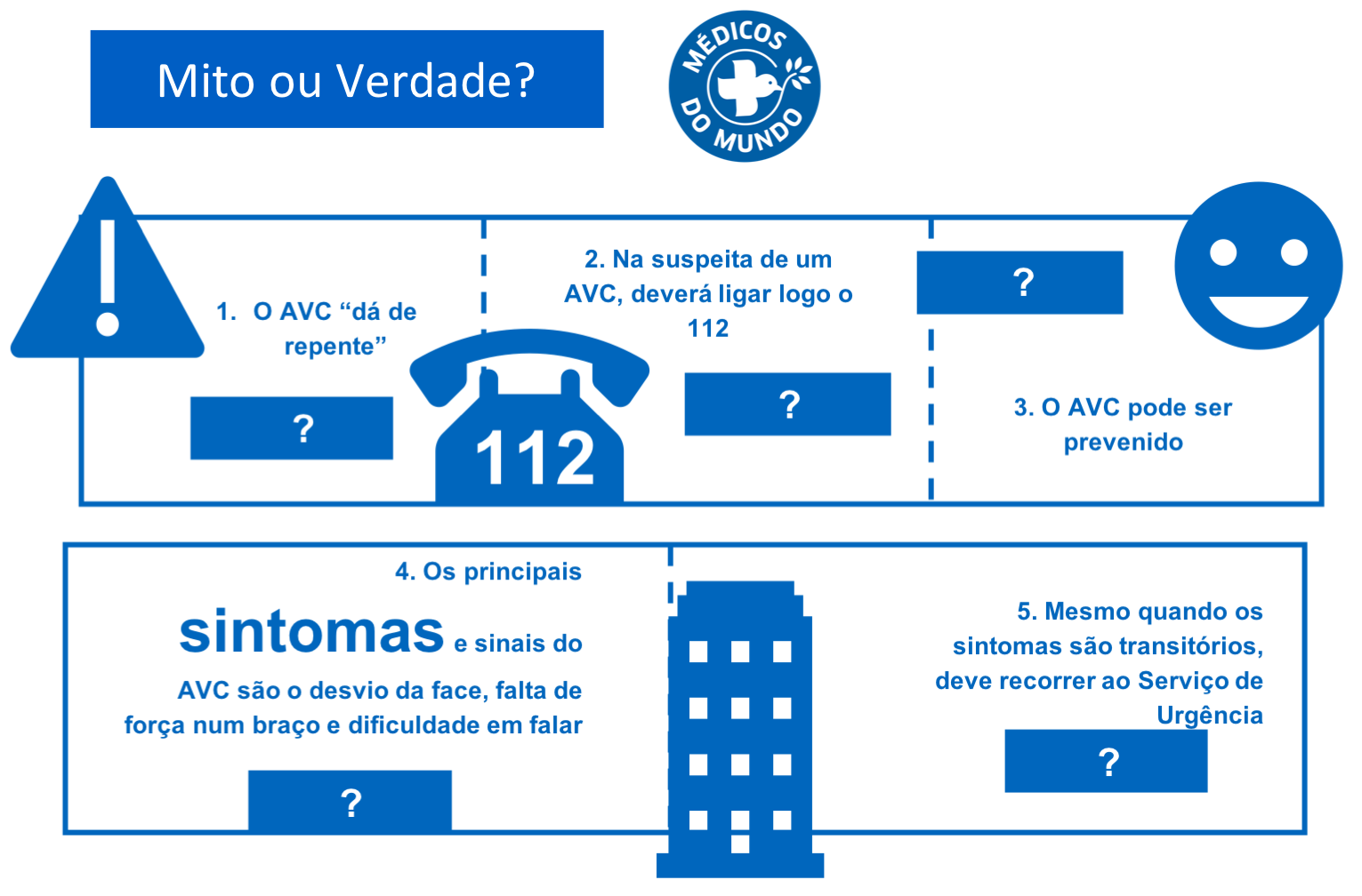 Será que todos sabem responder a este... - Médicos do Mundo
