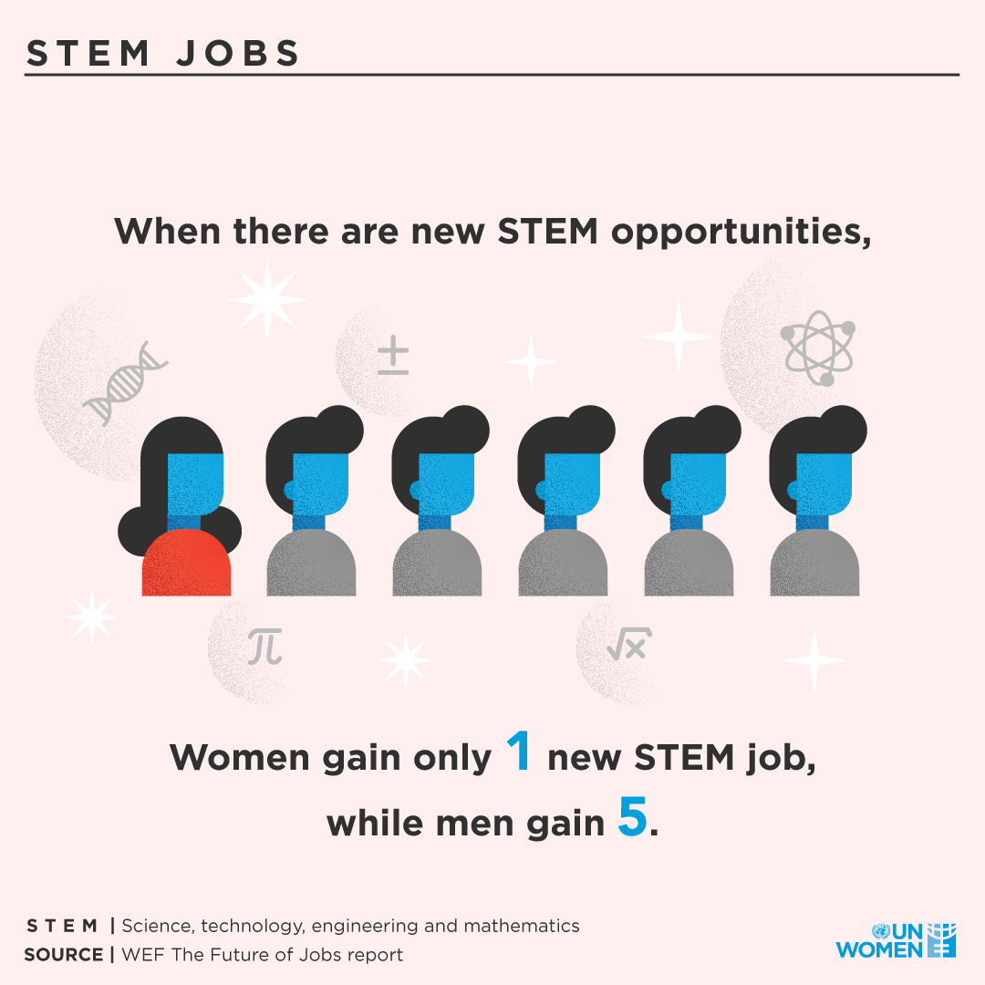 UN Women - Bridging the gender gap in STEM is vital for a...