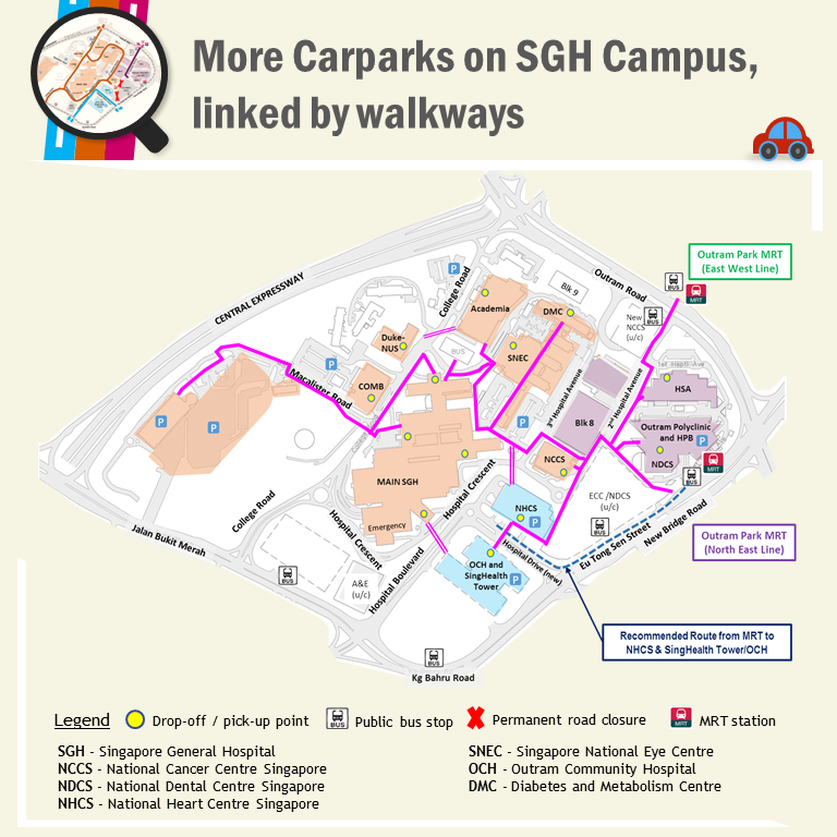 SingHealth - ::More Carparks on SGH Campus, linked by walkways ...