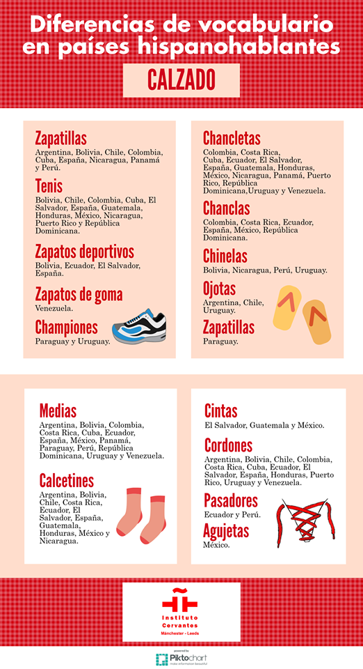 Diferencias en la jerga de distintos países