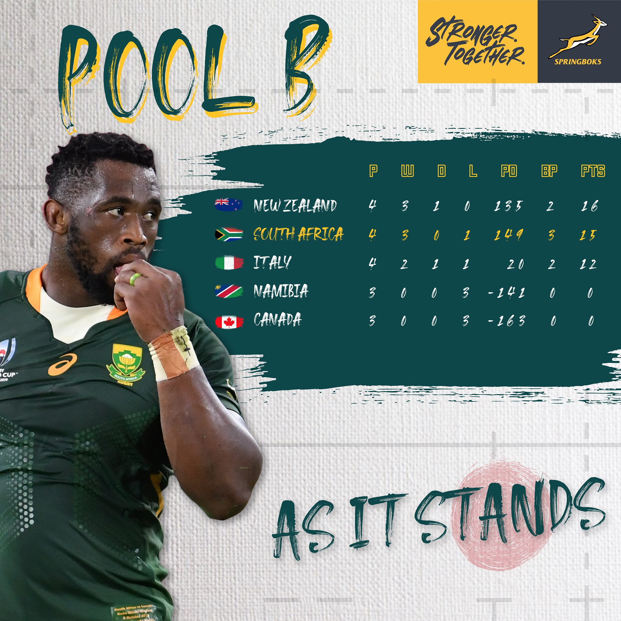 Springboks - What has been your best Springbok moment of...