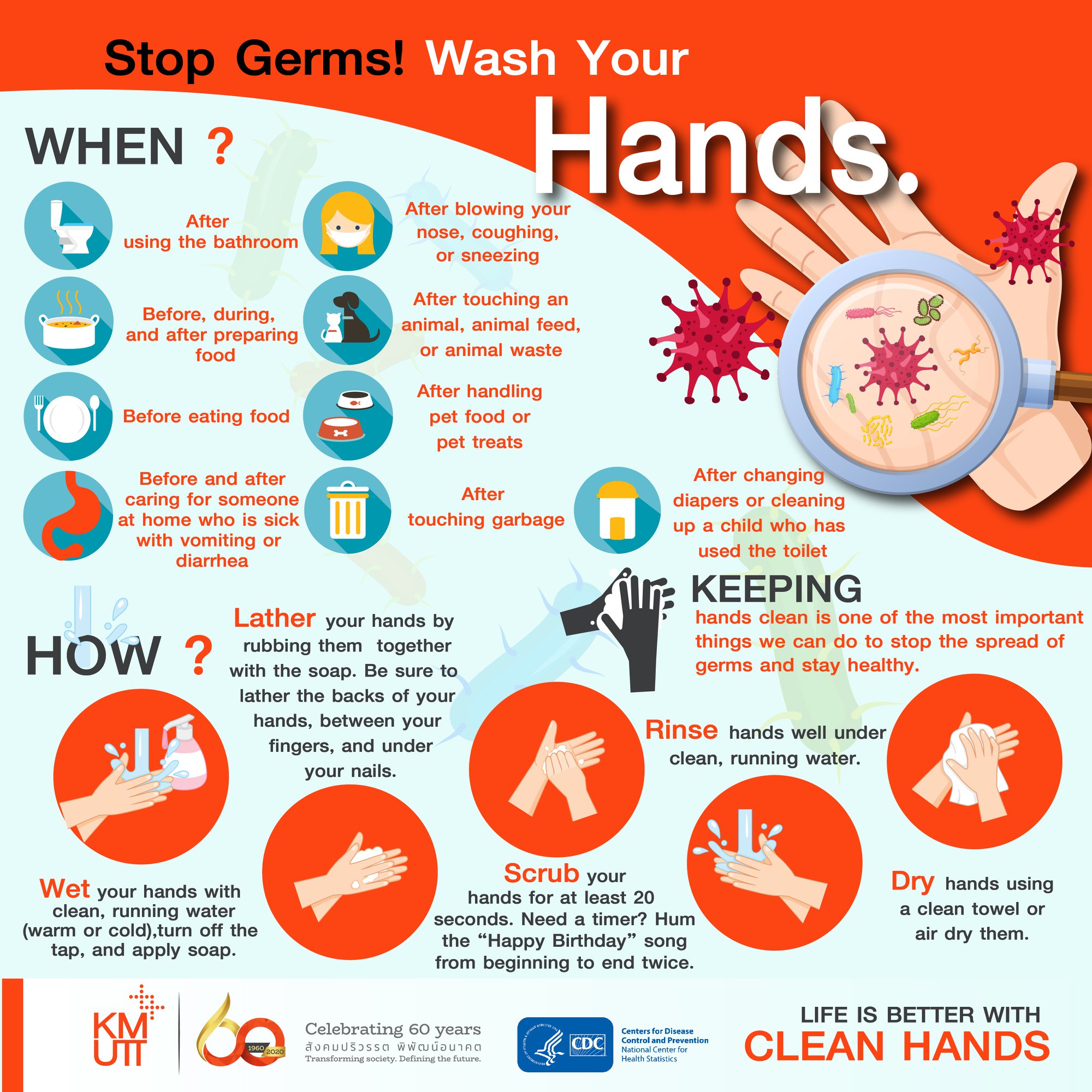 KMUTT - Stop Germs! Wash Your Hands. 💦🖐 When? How? Keeping hands clean ...