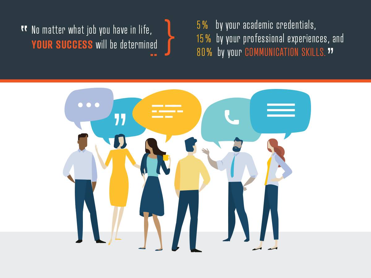 Certiport - The performance-based Communication Skills for... | Facebook
