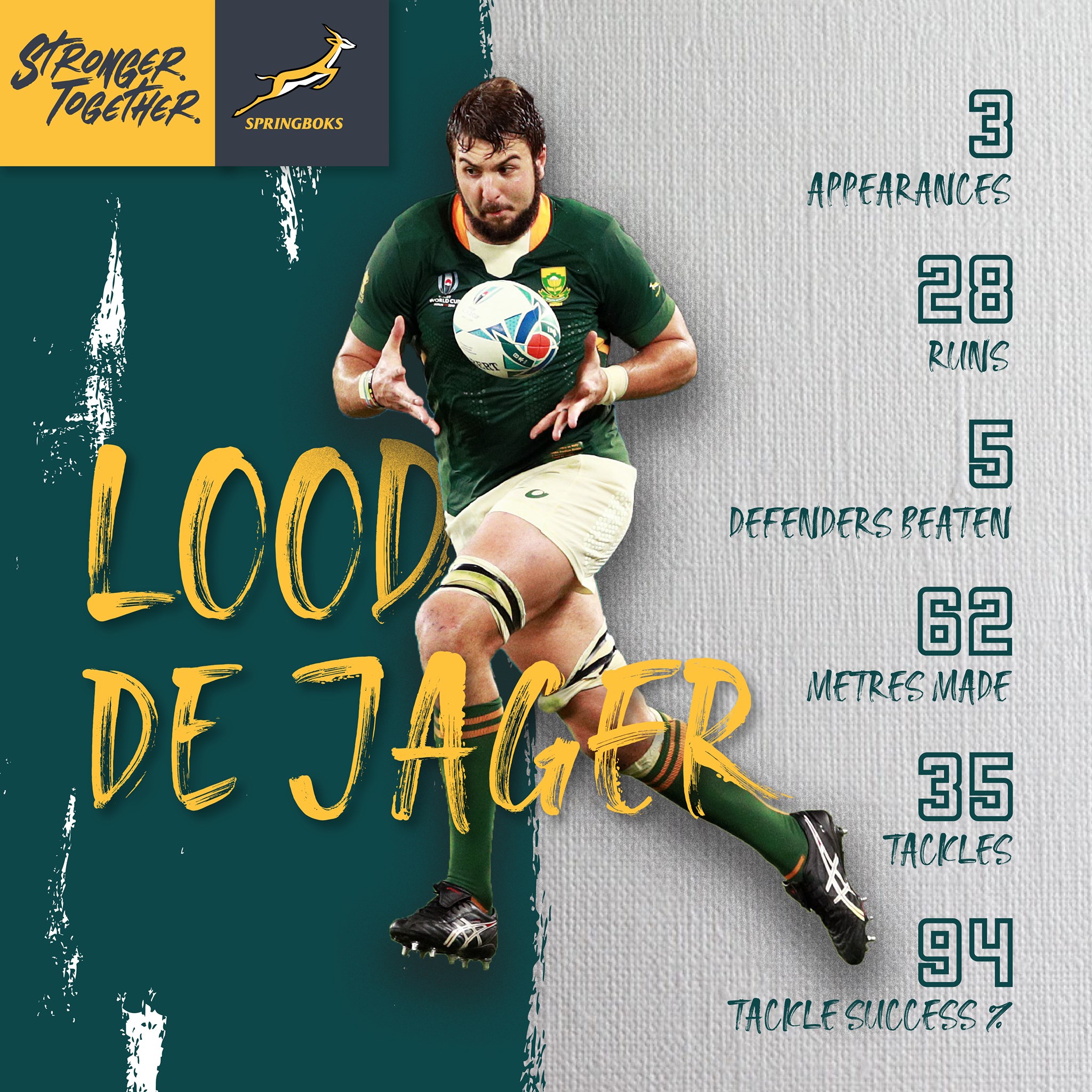 springboks-lood-has-played-an-integral-role-this-rugby