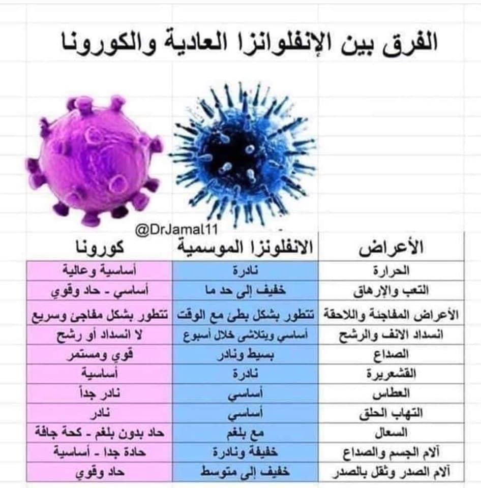 Radio Nisaa الفرق بين أعراض الانفلونزا الموسمية وكورونا Facebook