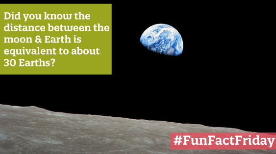 Maryland Science Center - Did you know the distance between the moon ...