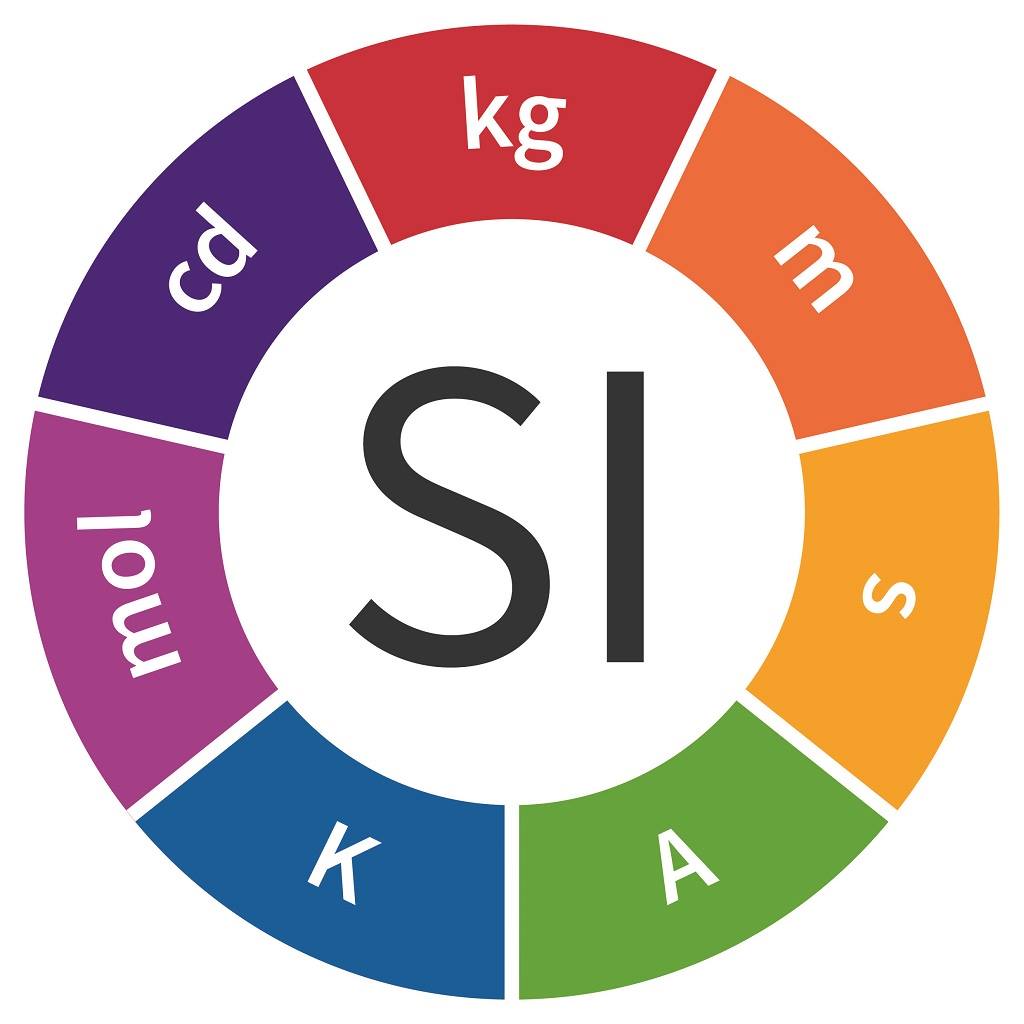 ISO - Did you know the kilogram is the last unit based on a physical ...