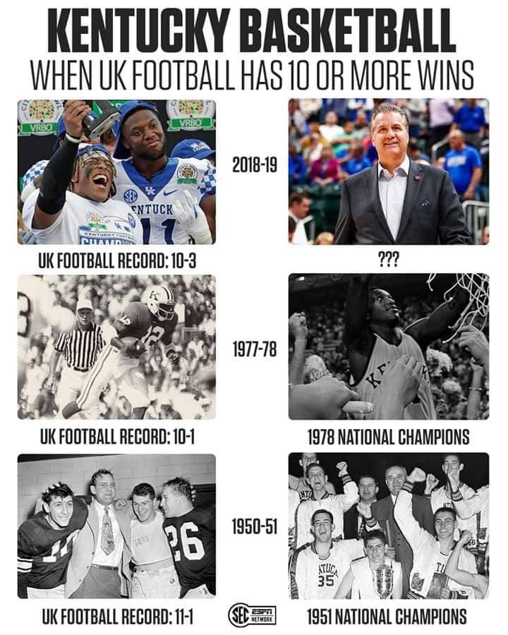 UK Football Alumni