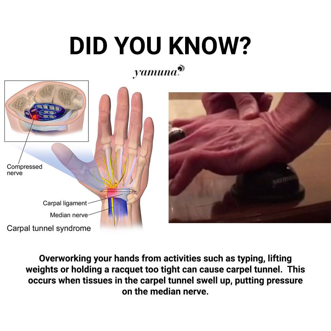 Yamuna - The tissues in your wrist can become swollen and painful to ...