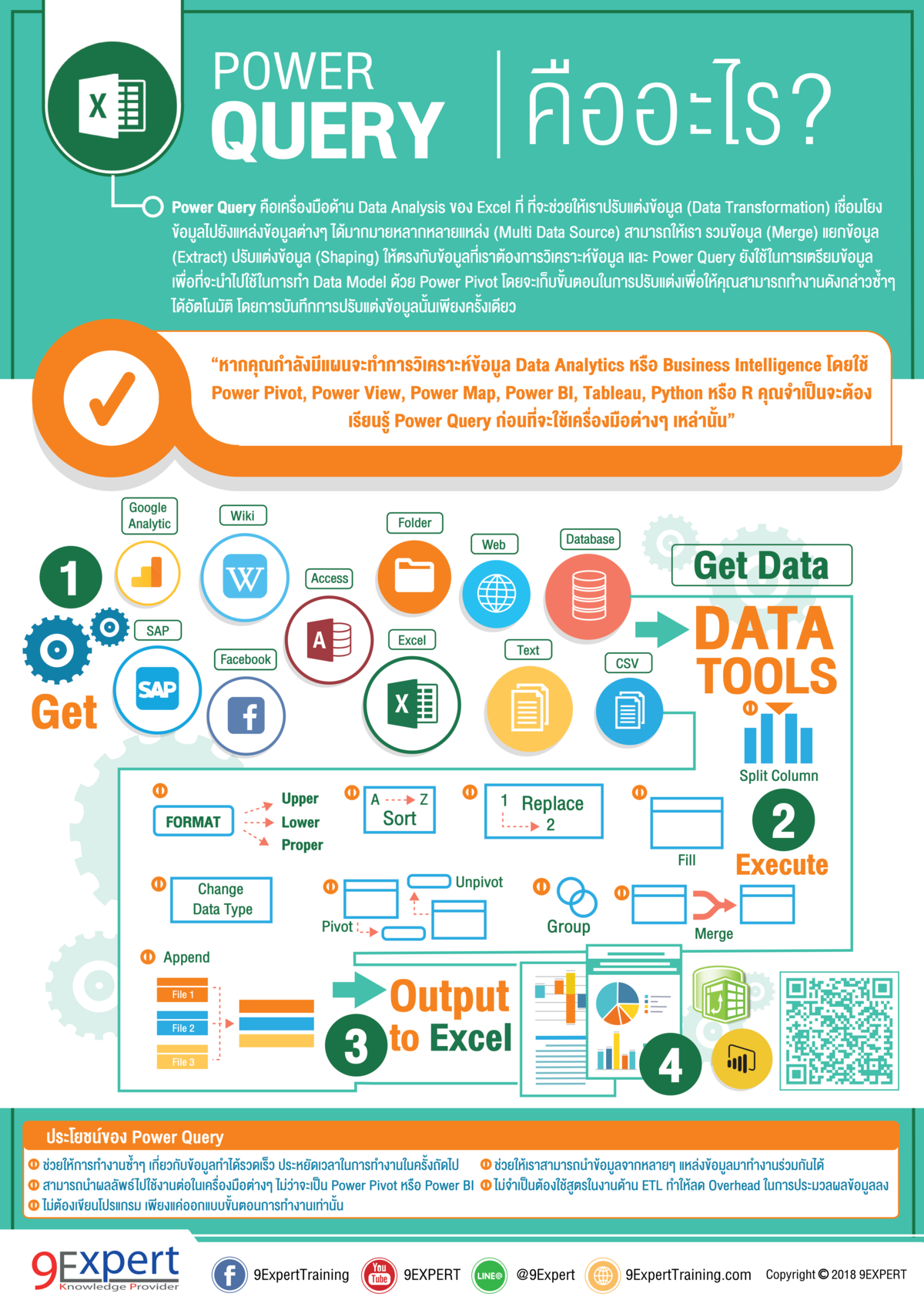 9Expert Training - 🔹🔹Power Query เป็น เครื่องมือด้าน Data Analysis ของ ...