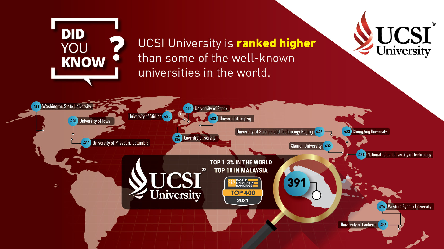 UCSI University - Did you know? UCSI University is ranked...