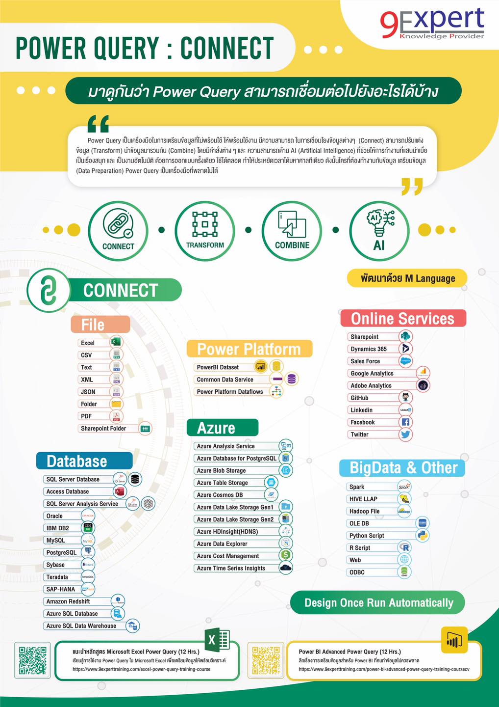 #Infographic #PowerQuery #Update2020 มา... - 9Expert Training | Facebook