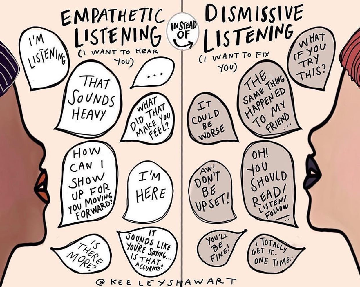 Dr. - I’ve definitely been guilty of dismissive listening 😖 Too often ...