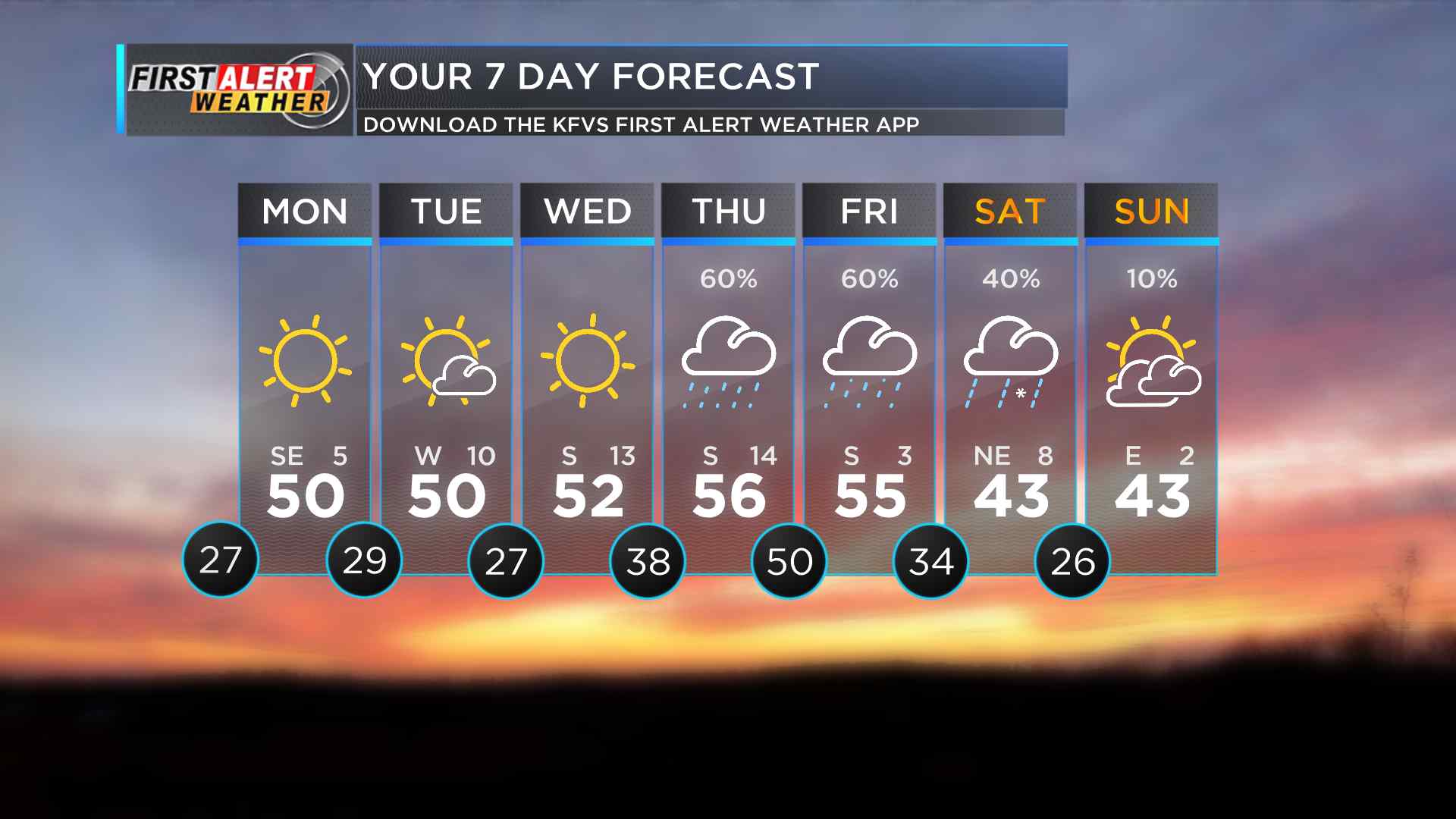 KFVS-TV - Returning to work or school? Here is a look at... | Facebook