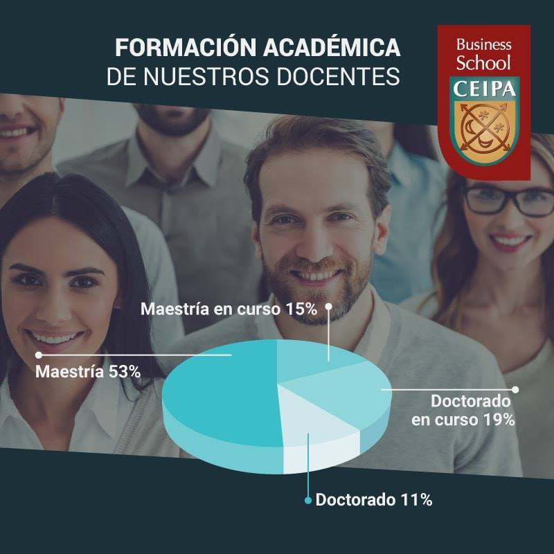 CEIPA - ¿Sabes cómo está conformada nuestra planta...