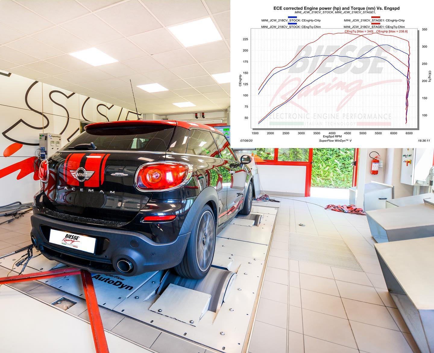 Biesse Racing - Neive - Sede Principale Italia - MINI Paceman JCW 1.6 ...