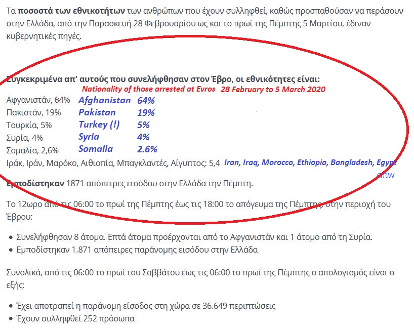 The stats released by the government... - Global Greek World
